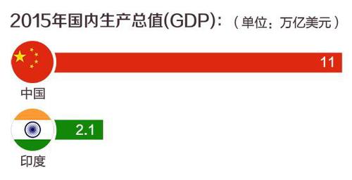 全球燈光圖上為何印度比中國亮？國家電網(wǎng)釋疑