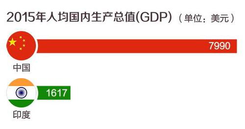 全球燈光圖上為何印度比中國亮？國家電網(wǎng)釋疑